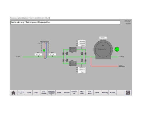 SCADA