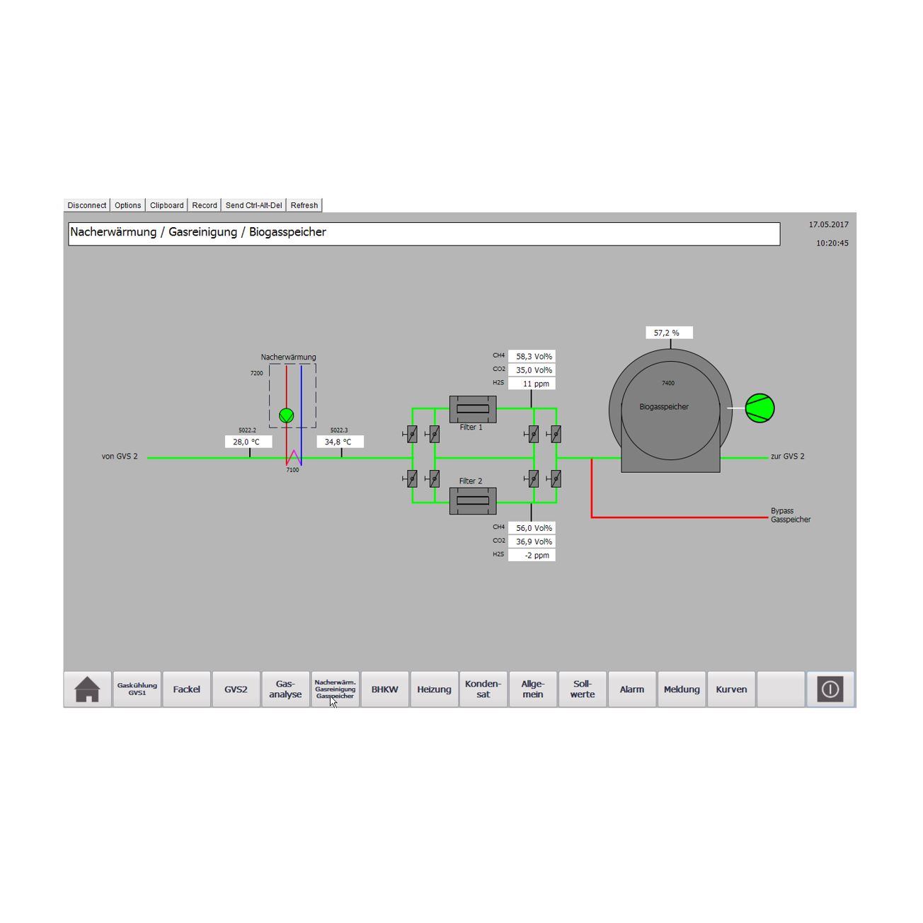 SCADA