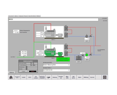 SCADA